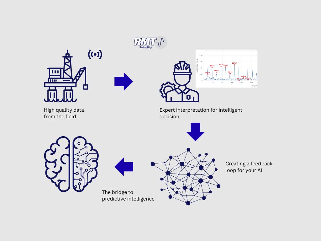 Future-Ready Reliability: Subject Matter Expertise Today, AI Advantage Tomorrow